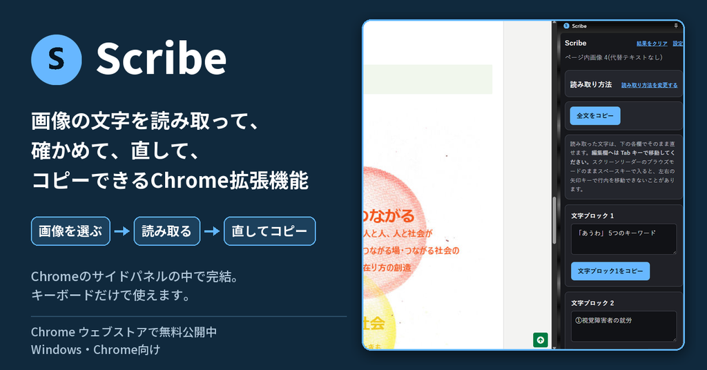 Scribeの紹介画像。左にScribeのアイコンと「画像の文字を読み取って、確かめて、直して、コピーできるChrome拡張機能」「画像を選ぶ、読み取る、直してコピー」の説明。右に、Webページの画像を読み取ったあとのChromeのサイドパネルの画面があり、「全文をコピー」ボタンと、文字ブロックごとの読み取り結果とコピーボタンが並んでいる。